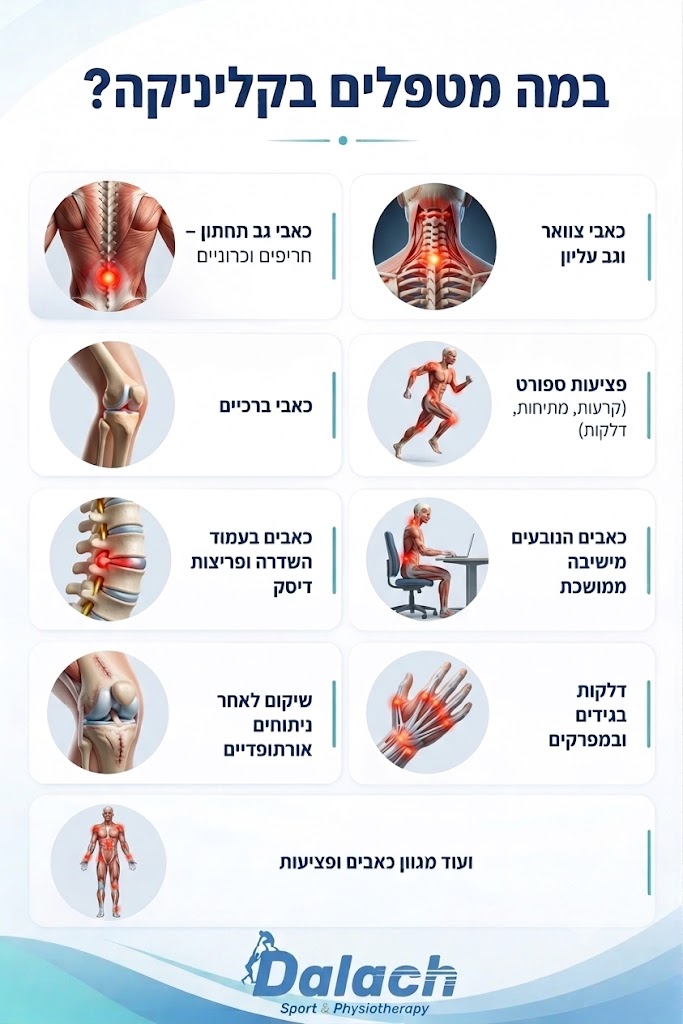 פיזיותרפיסט מטפל במטופל - דלח פיזיותרפיה וספורט הוד השרון